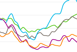 Cost update index image