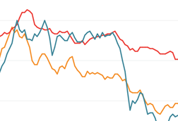 International cost comparison index